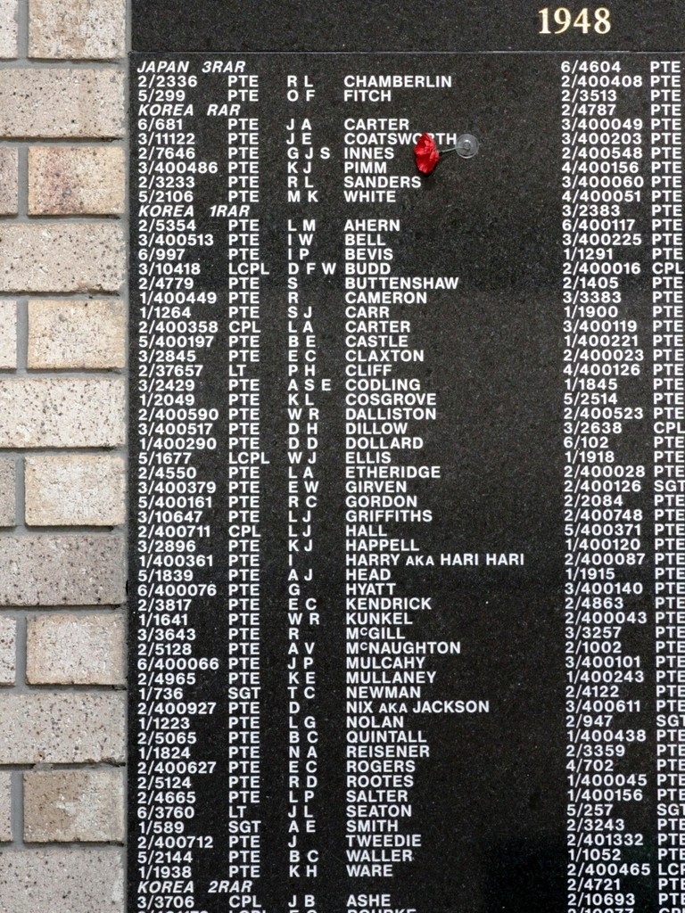 RAR Roll of Honour - 2009