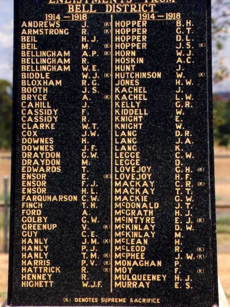 Bell War Memorial - Honour Roll